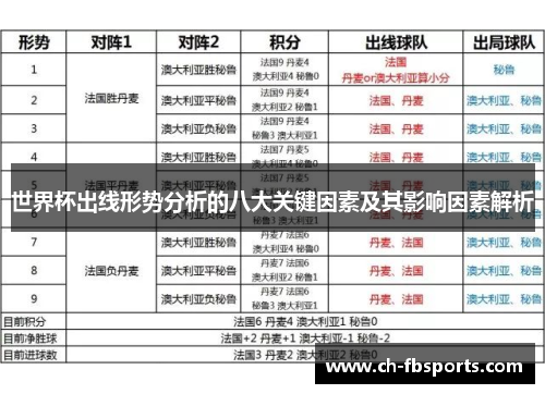 世界杯出线形势分析的八大关键因素及其影响因素解析