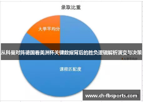 从科曼对阵德国看美洲杯关键数据背后的胜负逻辑解析演变与决策 从科曼对阵德国看美洲杯关键数据背后的胜负逻辑解析演变与决策