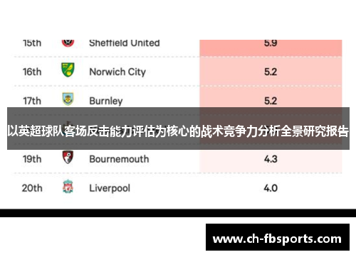 以英超球队客场反击能力评估为核心的战术竞争力分析全景研究报告
