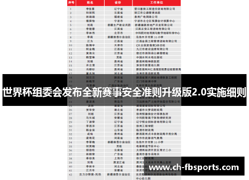 世界杯组委会发布全新赛事安全准则升级版2.0实施细则